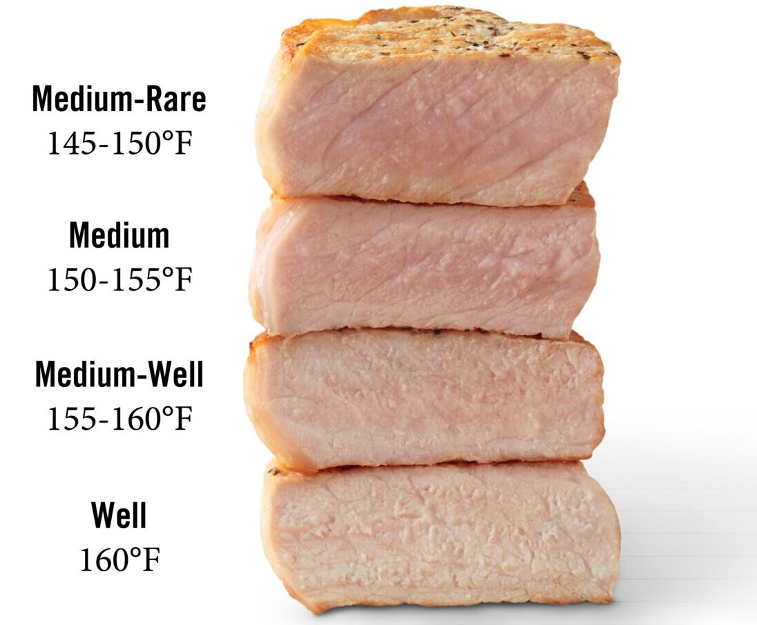 Pork Cooking Temperature National Pork Board